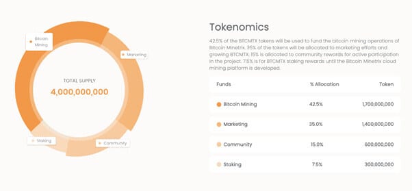 Bitcoin minetrix tokenomics