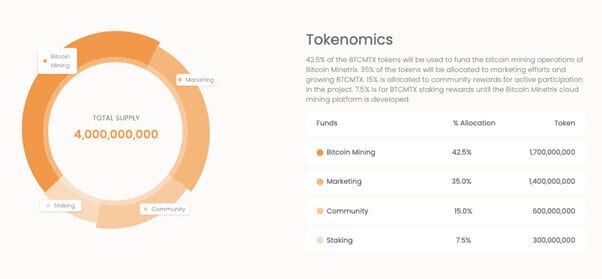 Bitcoin Minetrix - Tokenomic BTCMTX 