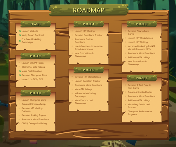 Chimpzee roadmap