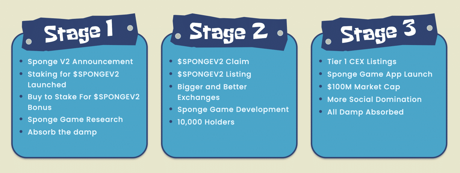 spongev2 roadmap