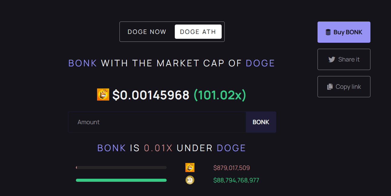 Bonk Doge vergelijking