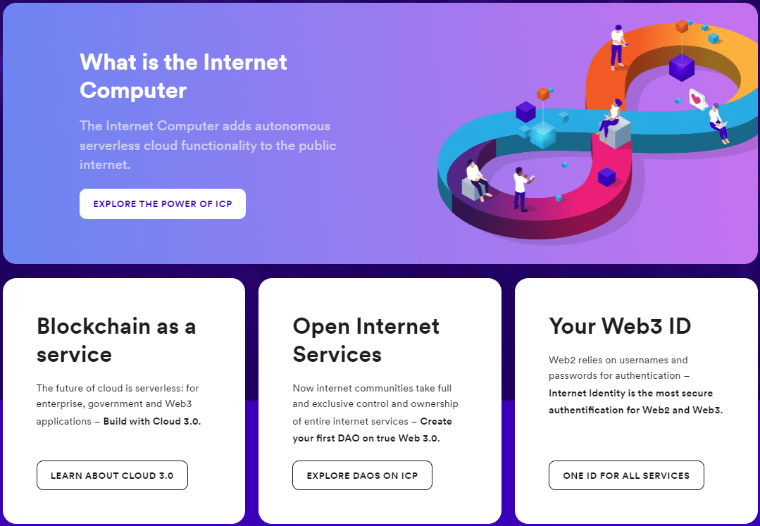 Wat is Internet Computer (ICP)