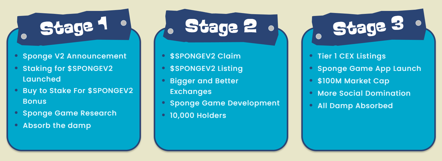 Sponge V2 Roadmap