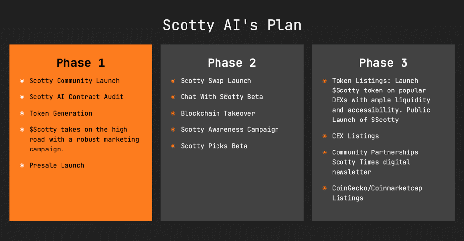 scotty the ai roadmap
