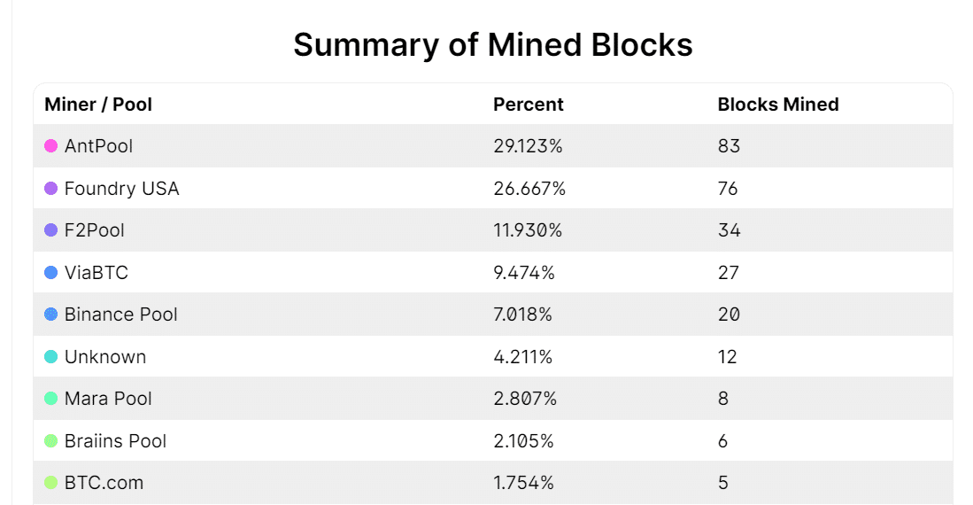 Samenvatting mined Blocks