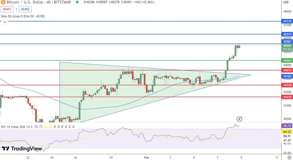 Bitcoin Koers Verwachting Btc Nu In Top 10 Waardevolste Assets 5633