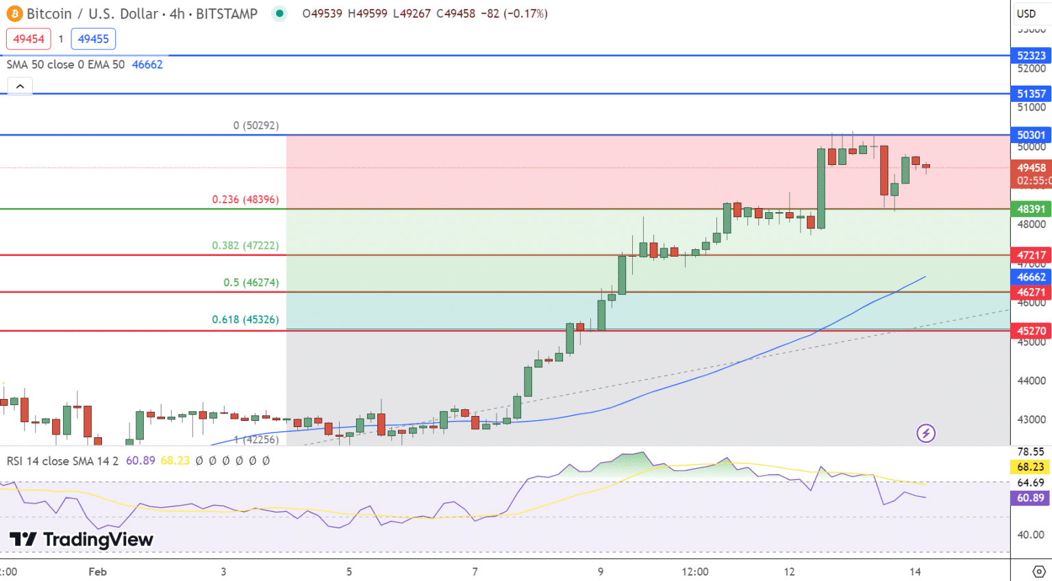 Bitcoin Koers Verwachting Nu Btc Voorbij Market Cap Meta Stijgt 1000